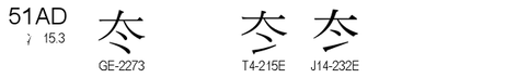 U+51AD